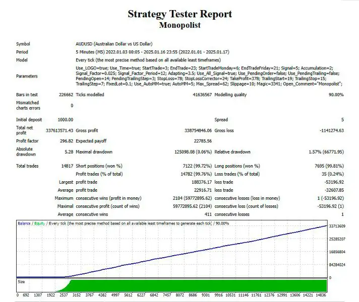 Monopolist MT4-Preview-10 Monopolist MT4-Preview-10