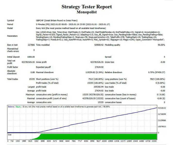 Monopolist MT4-Preview-11 Monopolist MT4-Preview-11
