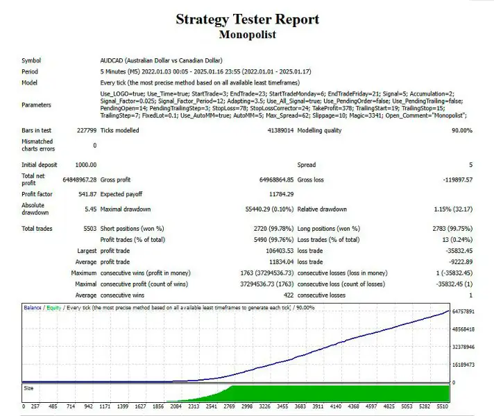 Monopolist MT4-Preview-12 Monopolist MT4-Preview-12