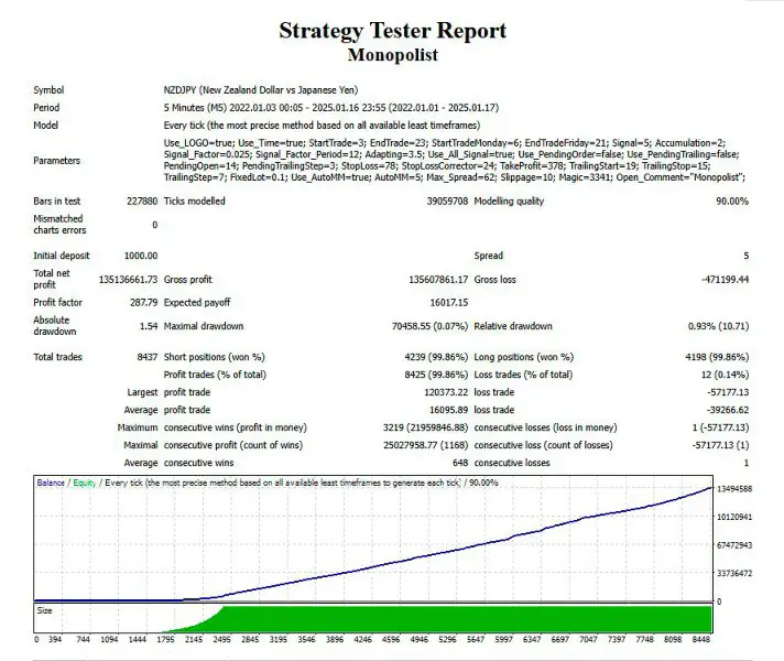Monopolist MT4-Preview-2 Monopolist MT4-Preview-2