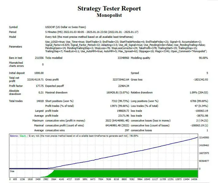 Monopolist MT4-Preview-3 Monopolist MT4-Preview-3