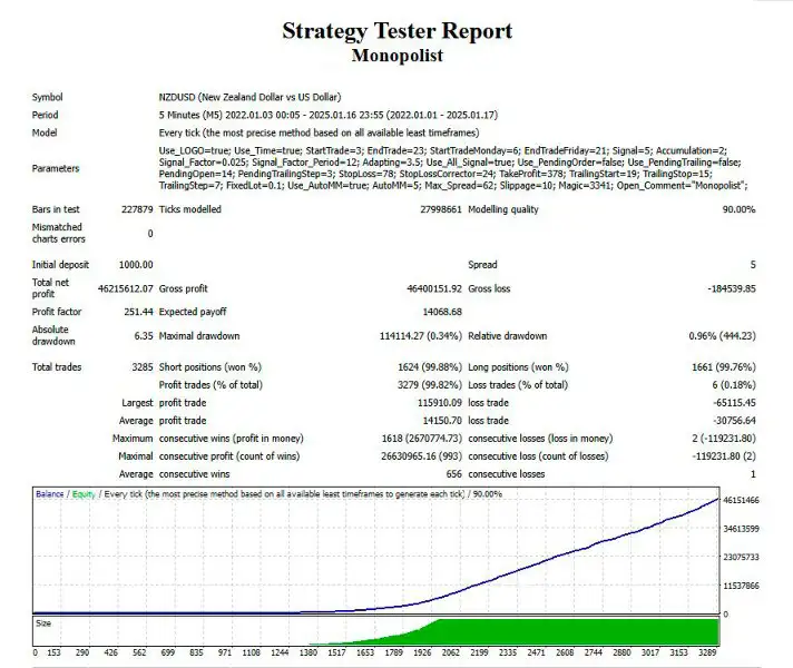 Monopolist MT4-Preview-4 Monopolist MT4-Preview-4