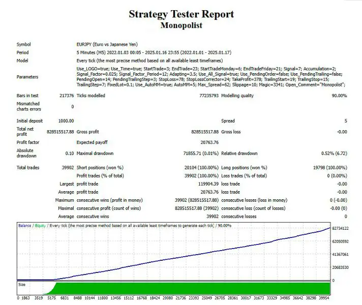 Monopolist MT4-Preview-5 Monopolist MT4-Preview-5