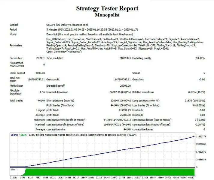 Monopolist MT4-Preview-6 Monopolist MT4-Preview-6