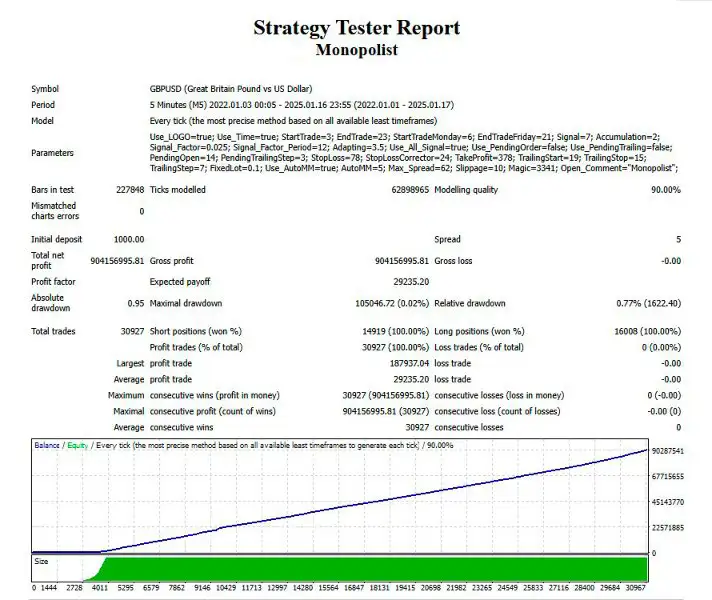 Monopolist MT4-Preview-7 Monopolist MT4-Preview-7