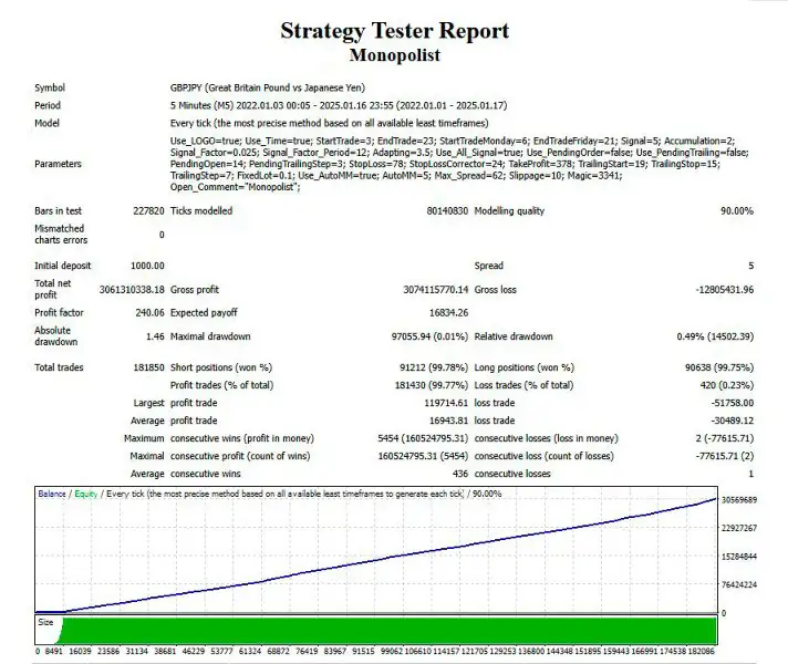 Monopolist MT4-Preview-8 Monopolist MT4-Preview-8