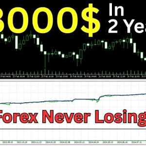 Never Losing EA MT4-Preview-1