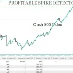 Profitable Spike Detector MT5-Preview-1