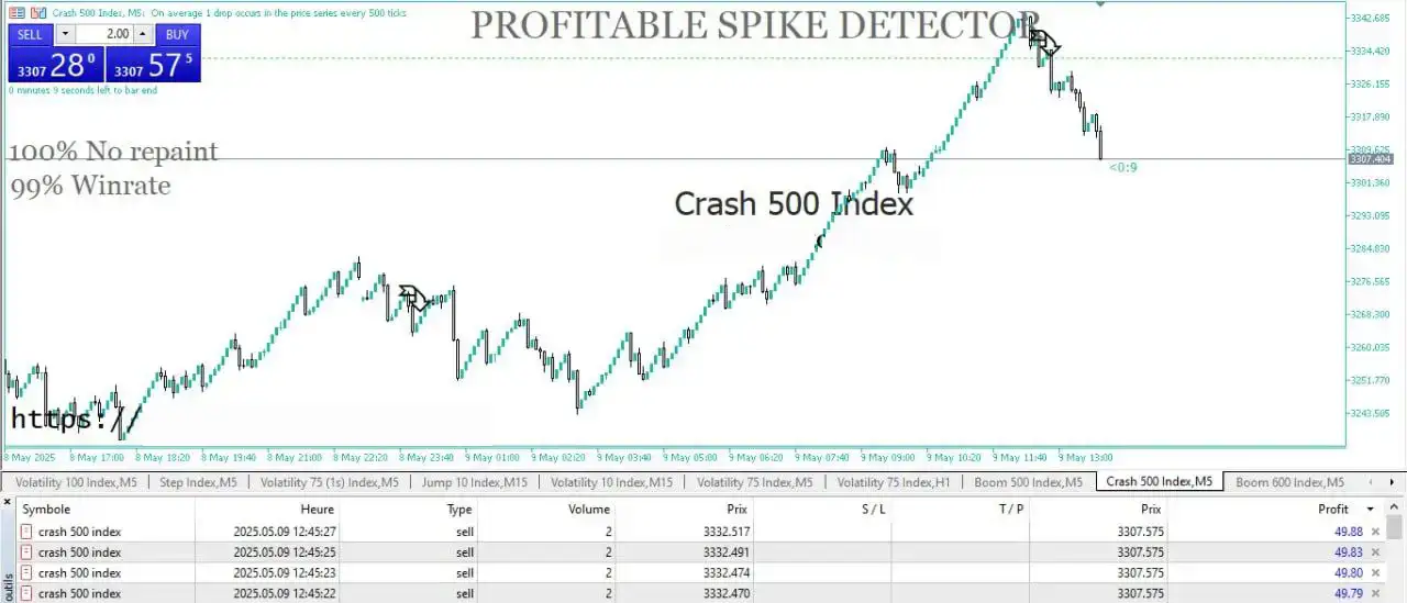Profitable Spike Detector MT5-Preview-1 Profitable Spike Detector MT5-Preview-1