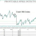 Profitable Spike Detector MT5-Preview-2