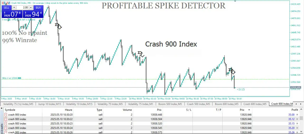 Profitable Spike Detector MT5-Preview-2 Profitable Spike Detector MT5-Preview-2