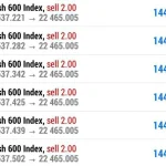 Profitable Spike Detector MT5-Preview-3