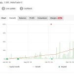 TPC Bot MT5-Preview-3