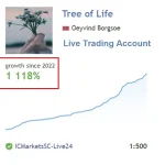 Tree Of Life EA MT4-Preview-1