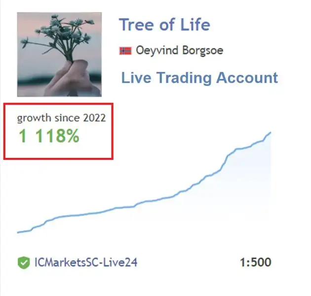 Tree Of Life EA MT4-Preview-1 Tree Of Life EA MT4-Preview-1
