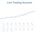 Tree Of Life EA MT4-Preview-2
