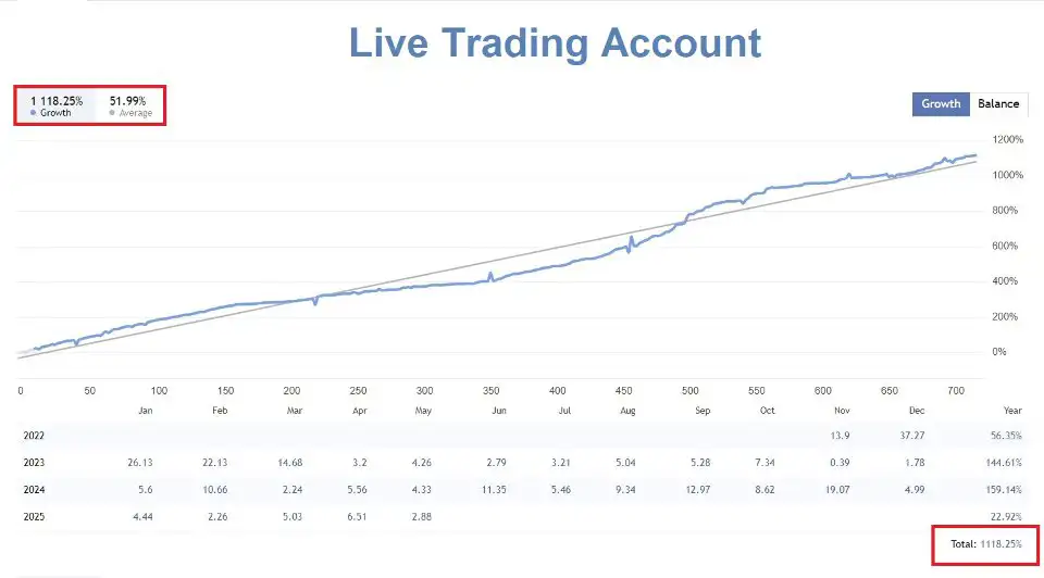 Tree Of Life EA MT4-Preview-2 Tree Of Life EA MT4-Preview-2