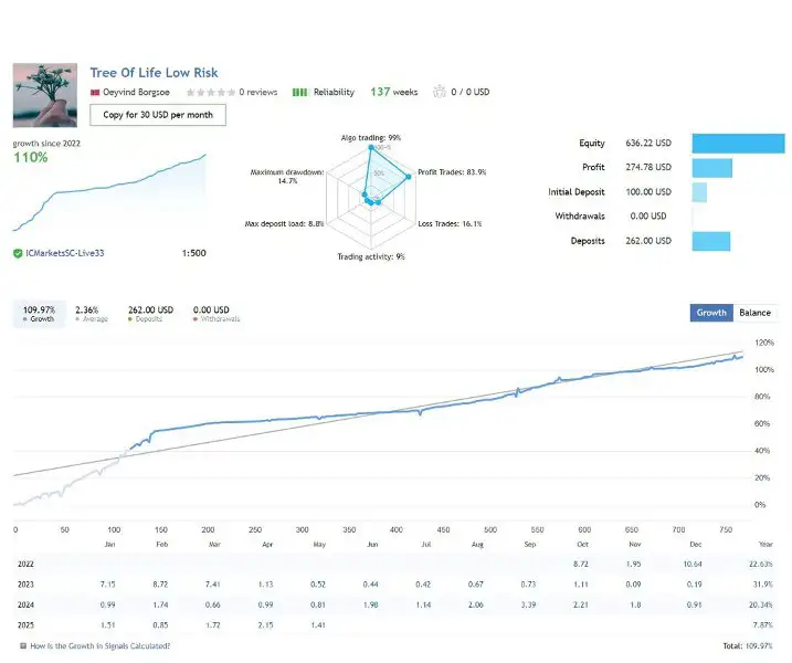 Tree Of Life EA MT4-Preview-3 Tree Of Life EA MT4-Preview-3