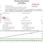 Tree Of Life EA MT4-Preview-5