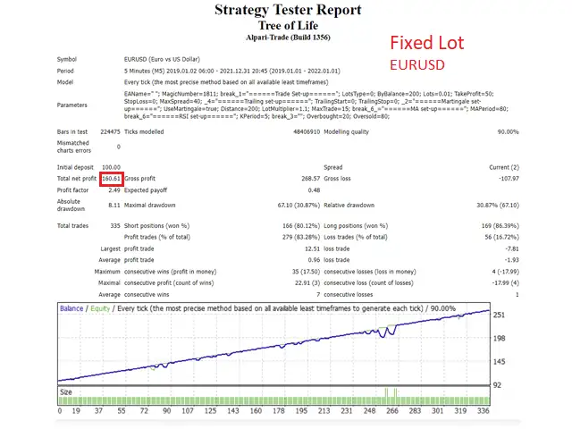 Tree Of Life EA MT4-Preview-5 Tree Of Life EA MT4-Preview-5