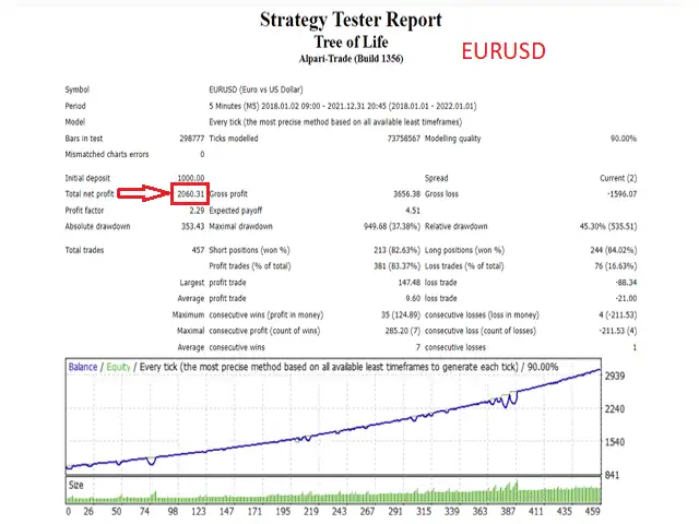 Tree Of Life EA MT4-Preview-6 Tree Of Life EA MT4-Preview-6