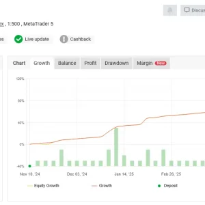 Market Master EA MT5 - Preview-1