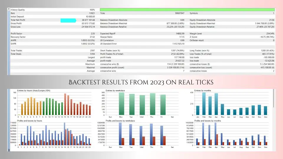 ScalpPrime EA MT4-Preview-3 ScalpPrime EA MT4-Preview-3