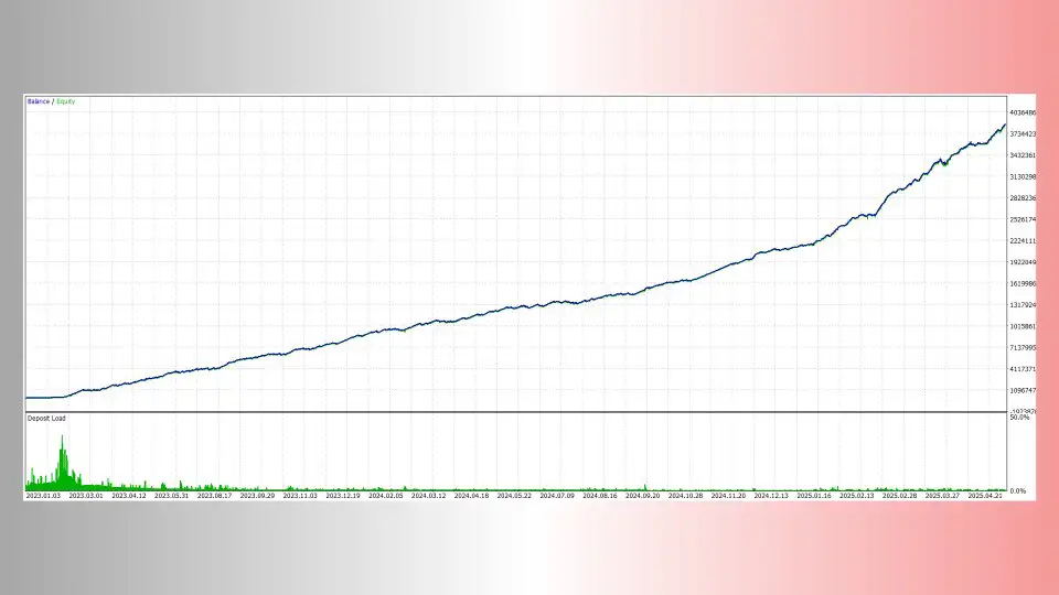 ScalpPrime EA MT4-Preview-4