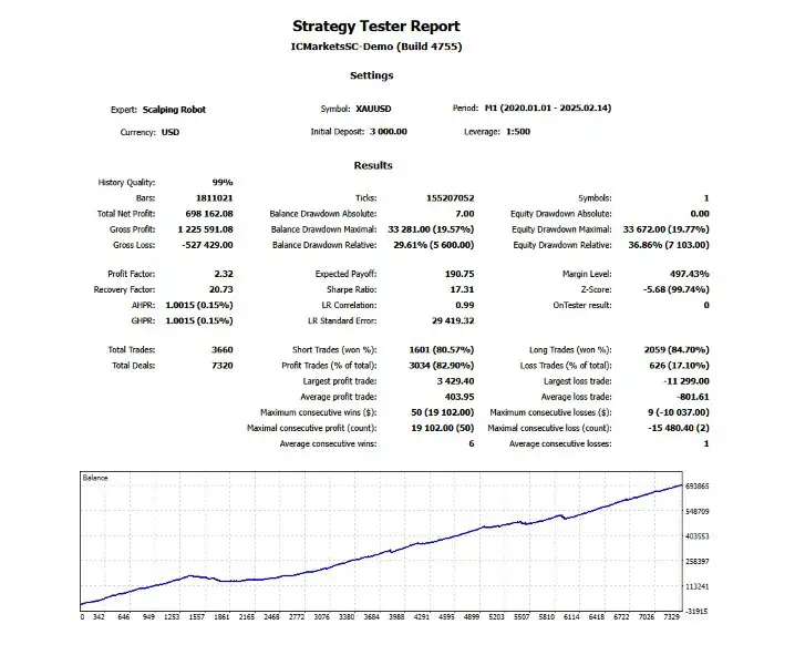 Scalping Robot MT5-Preview-2 Scalping Robot MT5-Preview-2