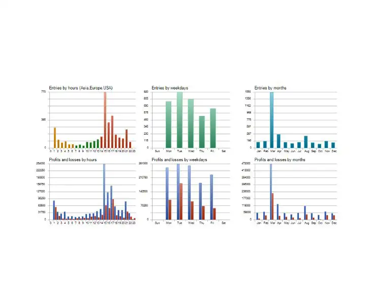 Scalping Robot MT5-Preview-3