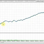 Velocity Vector EA MT5-Preview-2