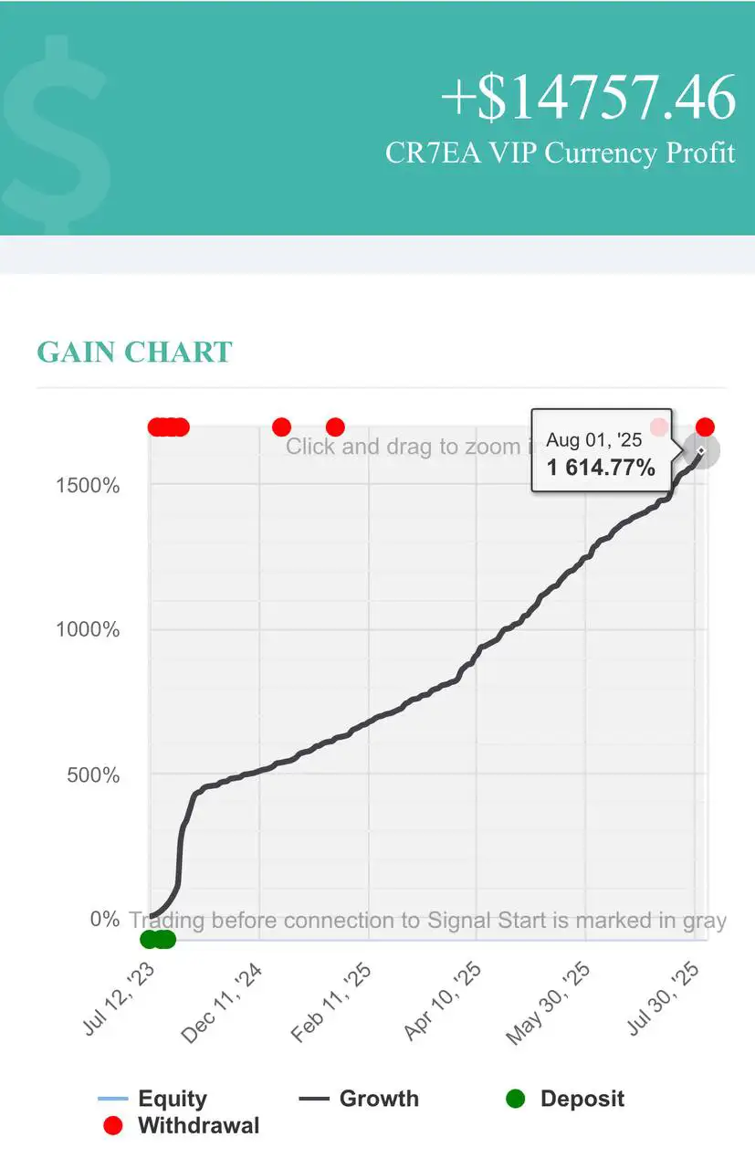 CR7 VIP EA MT4-Preview-1 CR7 VIP EA MT4-Preview-1