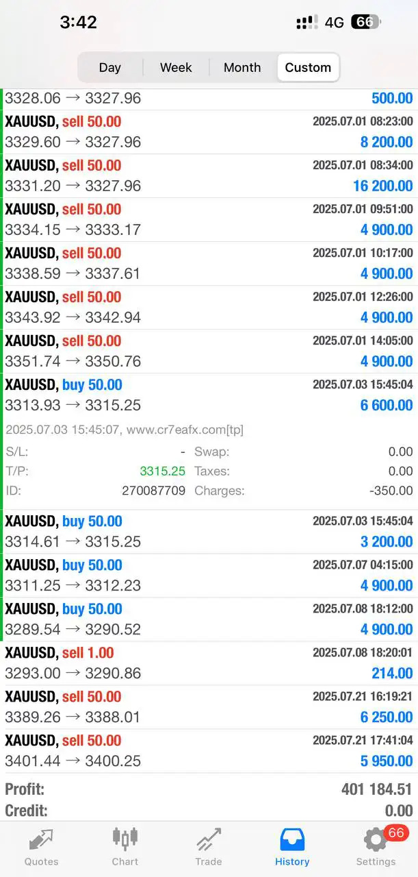 CR7 VIP EA MT4-Preview-3 CR7 VIP EA MT4-Preview-3