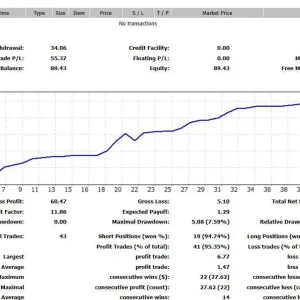 IS NEW PROJECT EA MT5-Preview-1