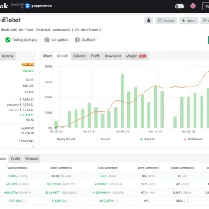 Saviour Gold EA MT5-Preview-1