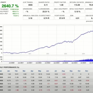 Currency Pros Breakout EA MT5-Preview-1