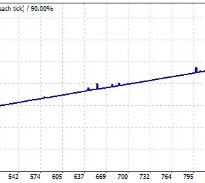 EA Scalper Topix MT4-Preview-1