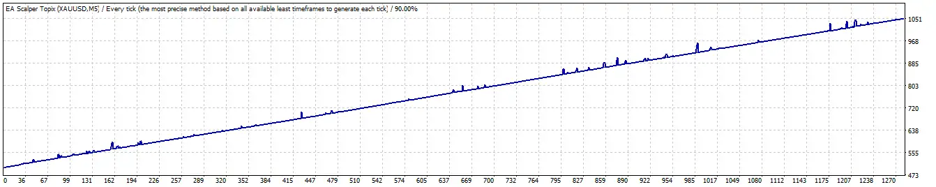 EA Scalper Topix MT4-Preview-1 EA Scalper Topix MT4-Preview-1