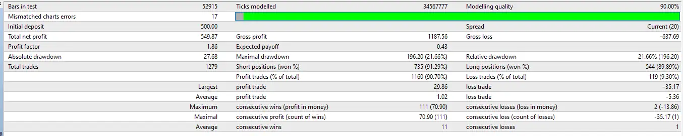 EA Scalper Topix MT4-Preview-2