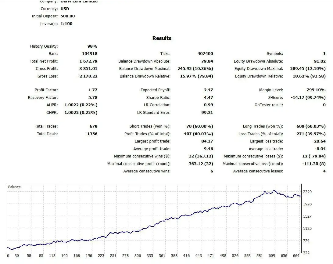 Gold UNO Bot MT5-Preview-1 Gold UNO Bot MT5-Preview-2