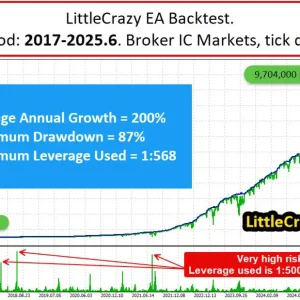 LittleCrazy MT5-Preview-1