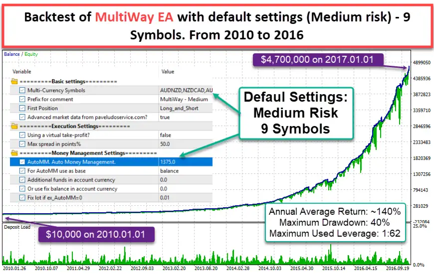 MultiWay EA MT5-Preview-2 MultiWay EA MT5-Preview-2