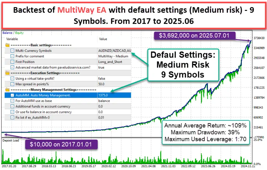 MultiWay EA MT5-Preview-3 MultiWay EA MT5-Preview-3