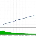 Parasite EA MT5-Preview-2