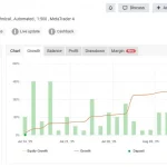 SSIBS EA MT4-Preview-1