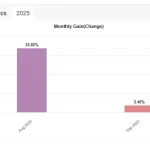 Shaun's copilot 20th EA MT4-Preview-3