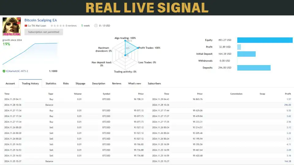 Bitcoin Scalping MT4-Preview-1 Bitcoin Scalping MT4-Preview-1