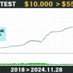 Bitcoin Scalping MT4-Preview-3