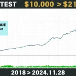 Bitcoin Scalping MT4-Preview-4