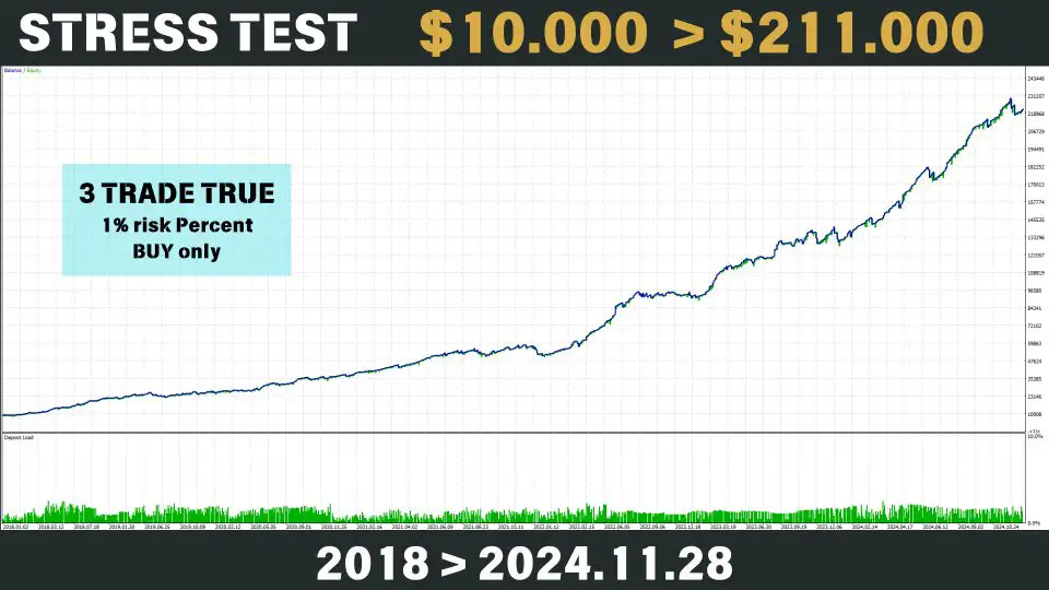 Bitcoin Scalping MT4-Preview-4 Bitcoin Scalping MT4-Preview-4